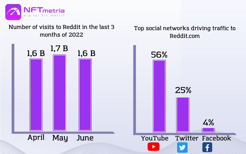 NFT Reddit