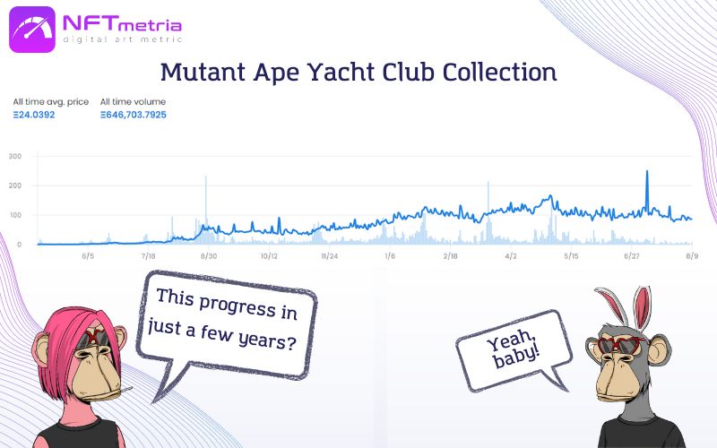 All-time Mutant Ape Yacht Club Collection Sales Volume