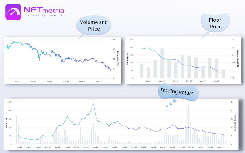 How to invest in NFT Trading volume