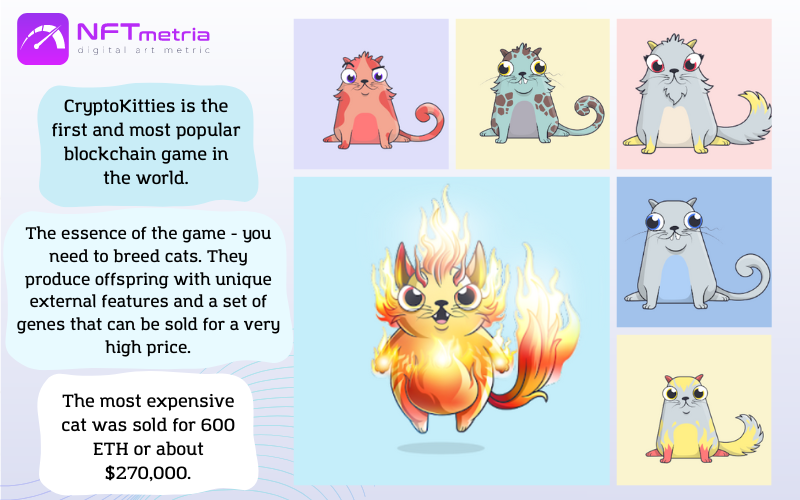 CryptoKitties nft game