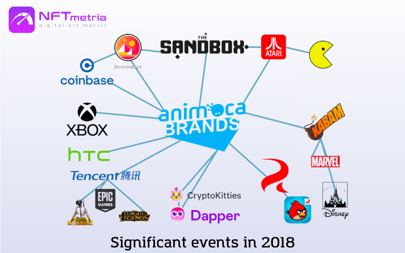 Animoca brands events in 2018