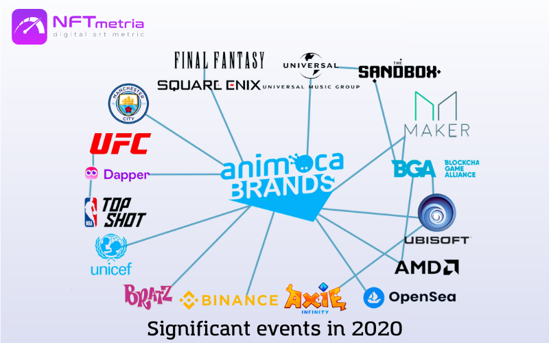 Animoca brands events in 2020