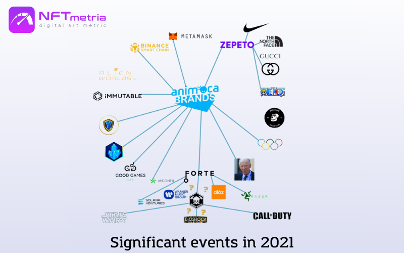 Animoca brands events in 2021