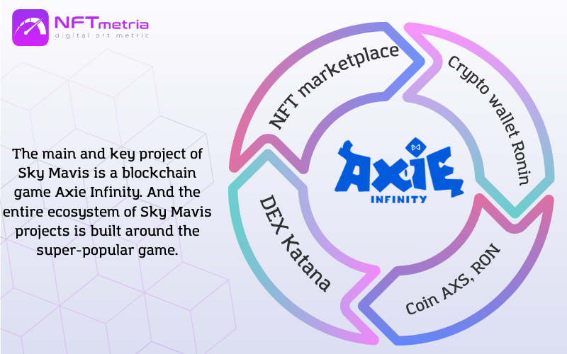 NFT company Sky Mavis projects