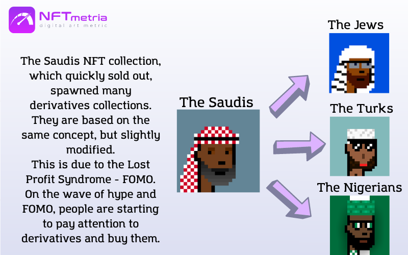 NFT FOMO derivative