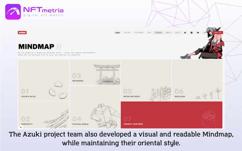 roadmap The Azuki nft investment