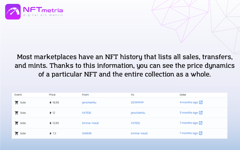 NFT invest history sales