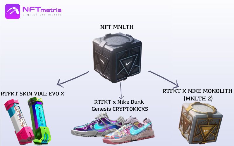 CLONE X NFT MNLTH airdrop