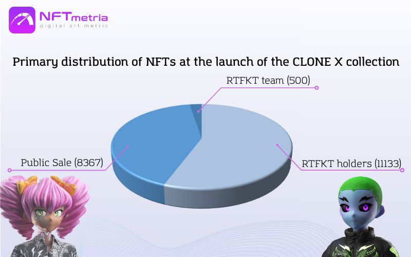 CLONE X: bright space NFTs from Takashi Murakami and RTFKT studio