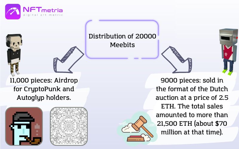 Distribution Meebits nft blue chip