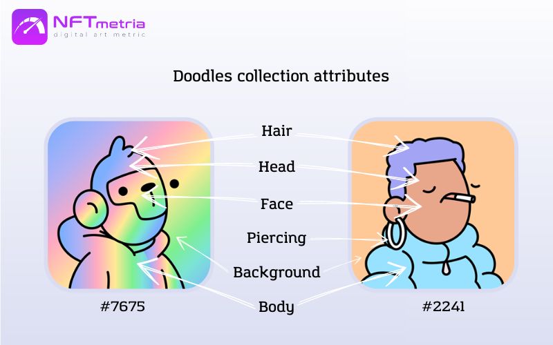 Doodles nft collection attributes