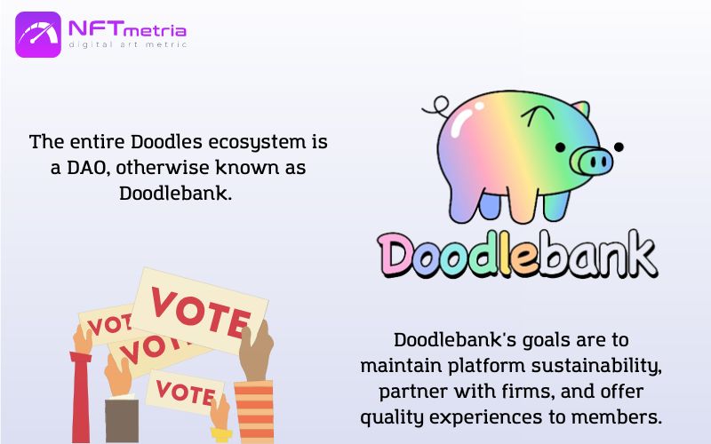 Doodles nft Doodlebank