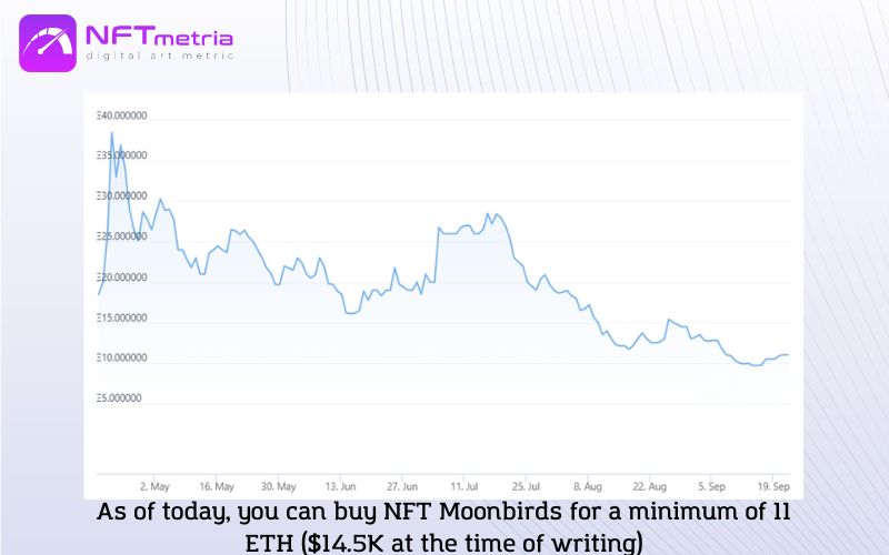 How much do moonbirds cost, price nft moonbirds