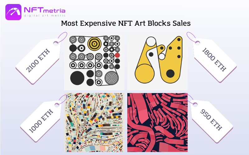 Most Expensive NFT Art Blocks Sales