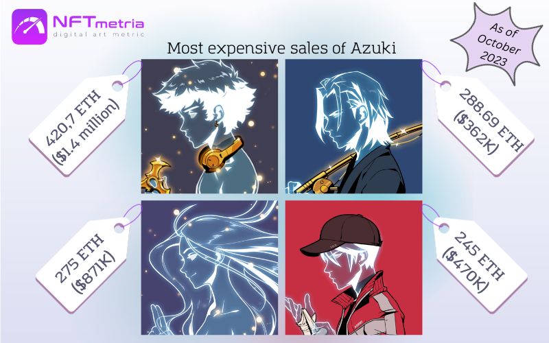 Most Expensive NFT Azuki