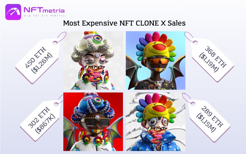 Most Expensive NFT CLONE X Sales