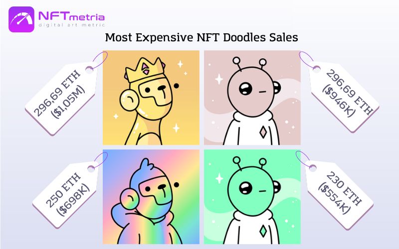 Most Expensive NFT Doodles Sales