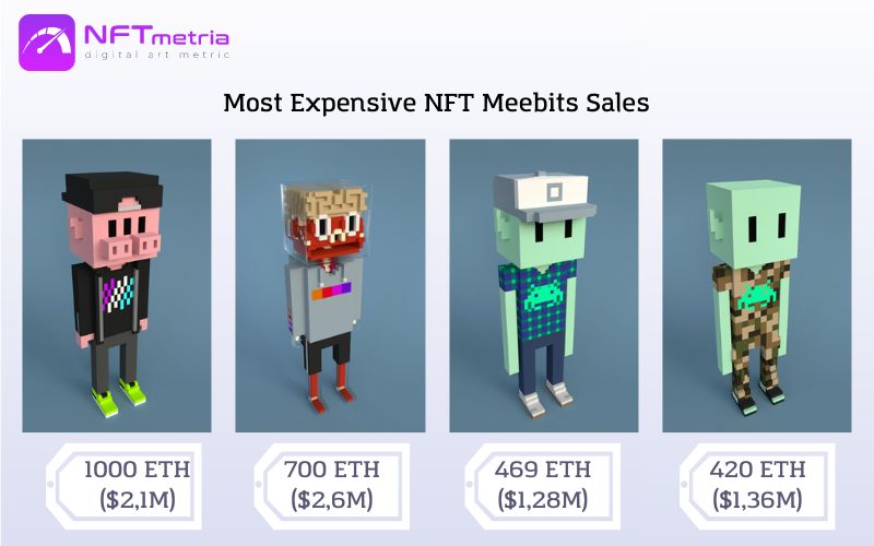 Most Expensive NFT Meebits Sales