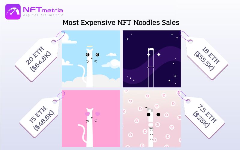 Most Expensive NFT Noodles Sales