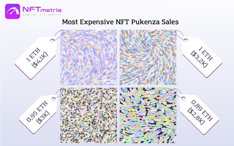 Most Expensive NFT Pukenza Sales