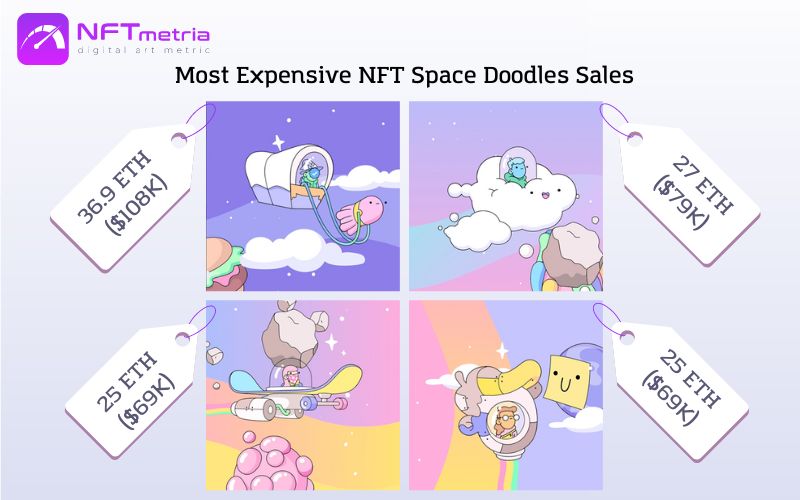 Most Expensive NFT Space Doodles Sales