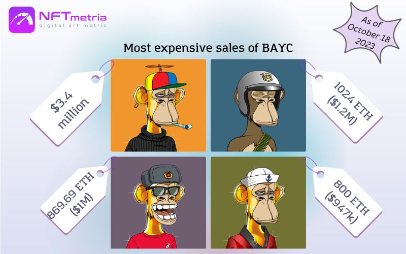Most Expensive Sales NFT BAYC