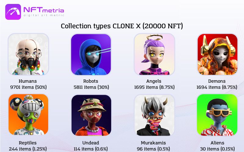CLONE X nft Collection Types