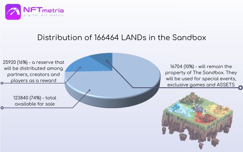 Distribution lands in the Sandbox.