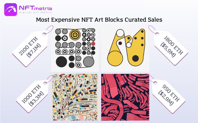 Most Expensive NFT Art Blocks Curated Sales