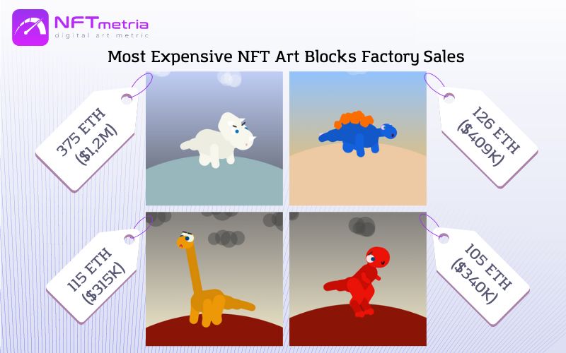 Most Expensive NFT Art Blocks Factory Sales