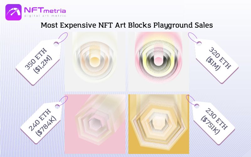 Most Expensive NFT Art Blocks Playground Sales