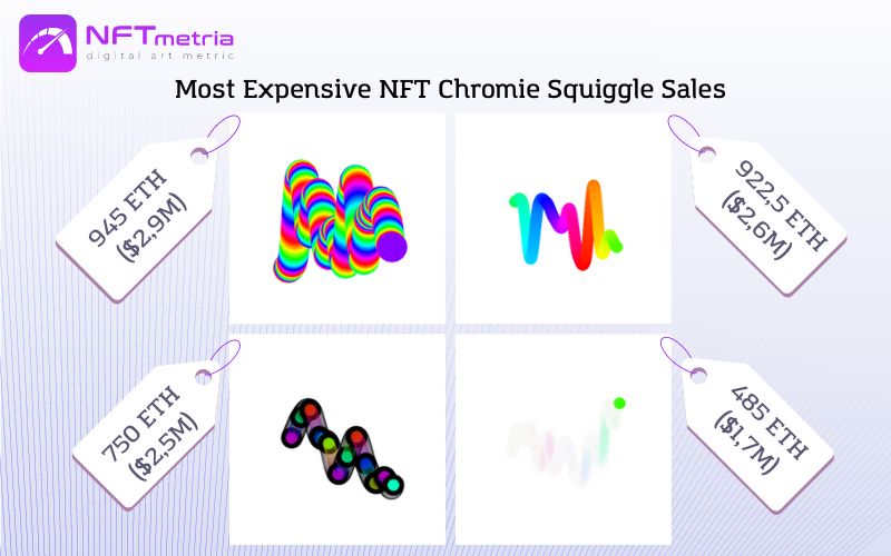 Most Expensive NFT Chromie Squiggle Sales