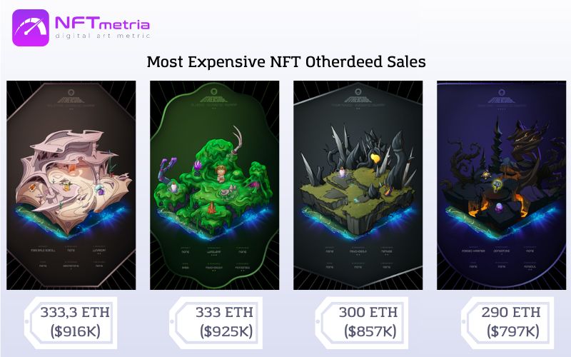 Most Expensive NFT Otherdeed for Otherside Sales