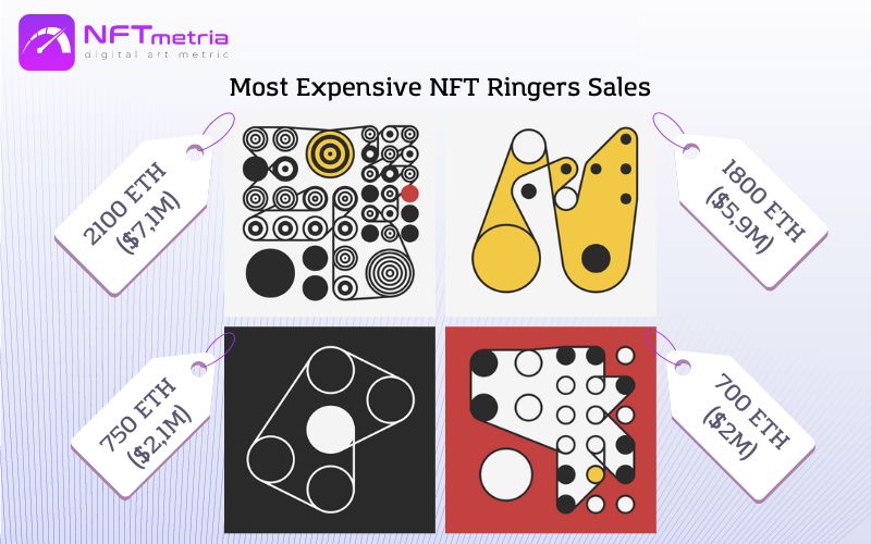 Most Expensive NFT Ringers Sales