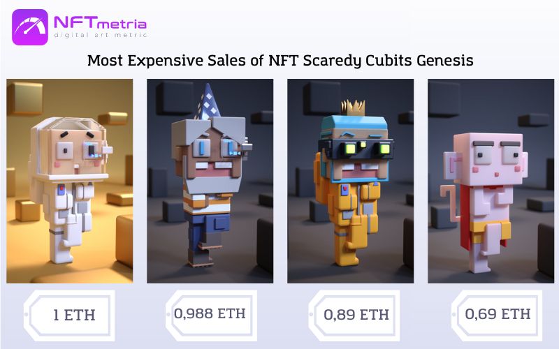 Most Expensive NFT Sales Scaredy Cubits Genesis