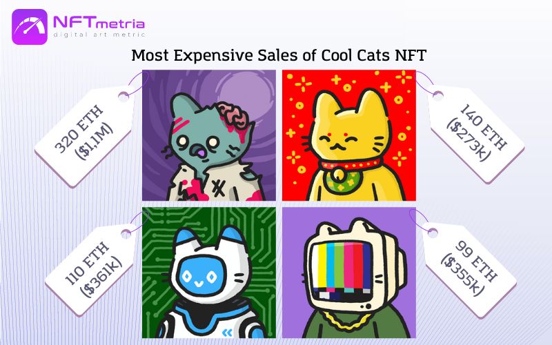Most Expensive Sales of Cool Cats NFT