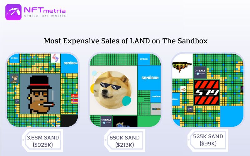Most Expensive Sales of LAND on The Sandbox