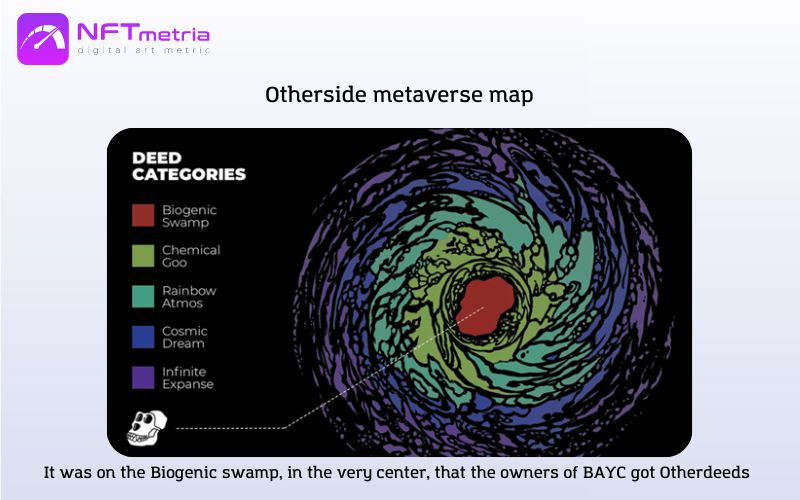 Otherside metaverse map