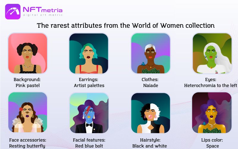 World of Women WoW nft Types