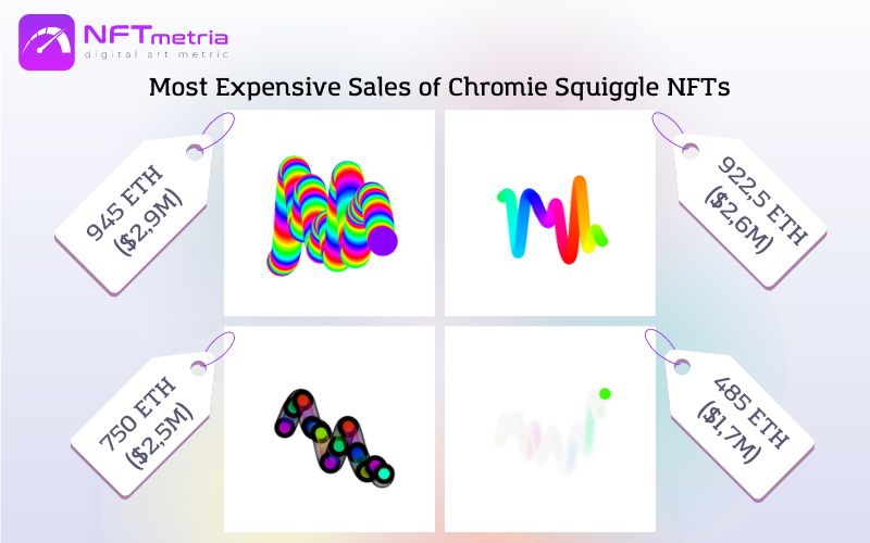 Most Expensive NFT Chromie Squiggle Sales