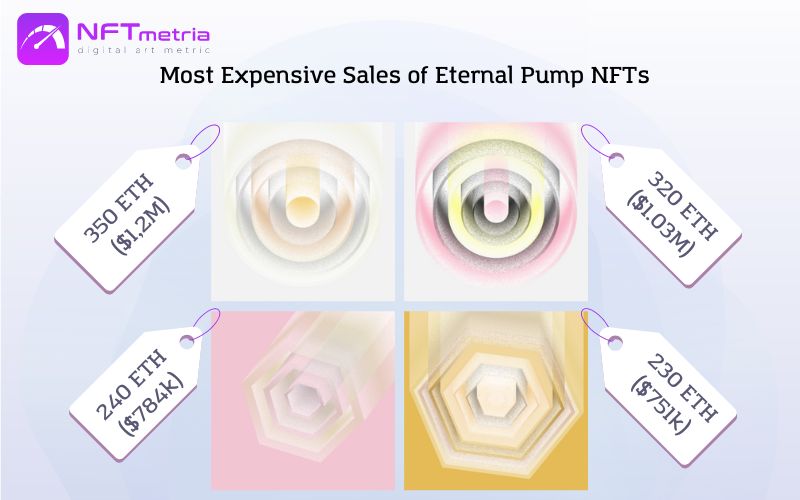 Most Expensive NFT Eternal Pump