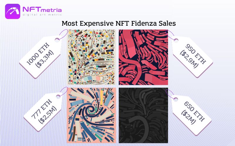 Most Expensive NFT Fidenza Sales
