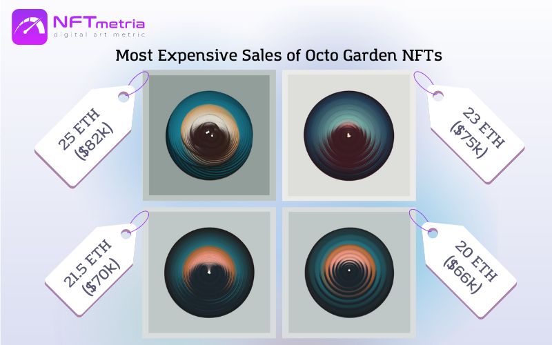 Most Expensive NFT Octo Garden Sales