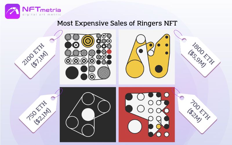 Most Expensive NFT Ringers Sales