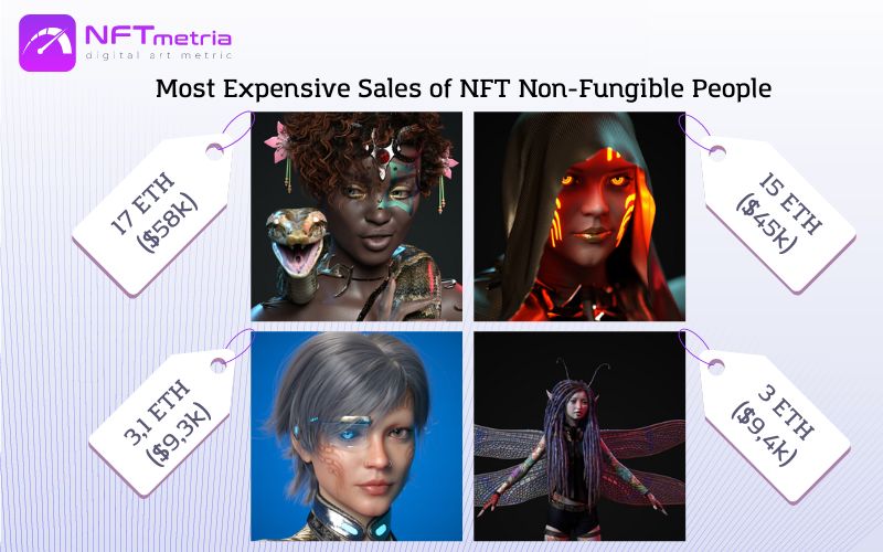 Most Expensive Sales of NFP Non-Fungible People