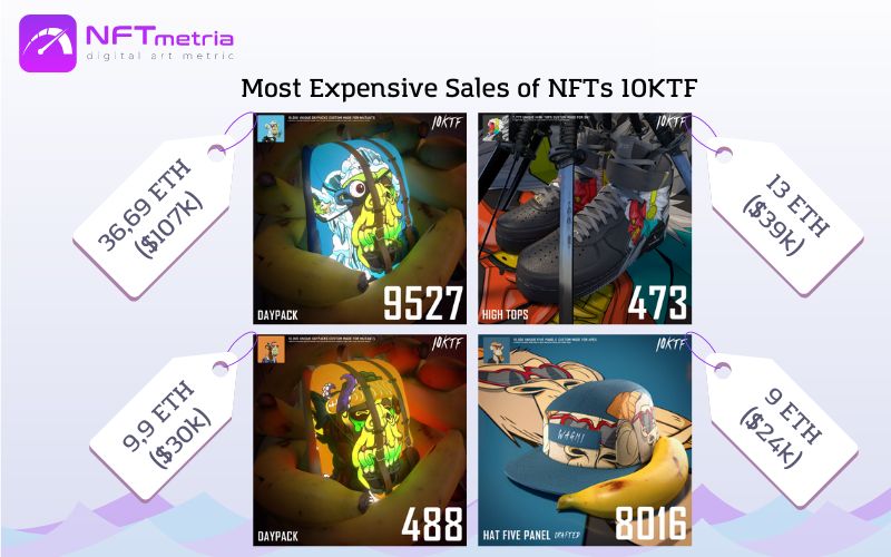 Most Expensive Sales of NFT 10KTF