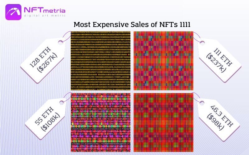 Most Expensive Sales of NFT 1111