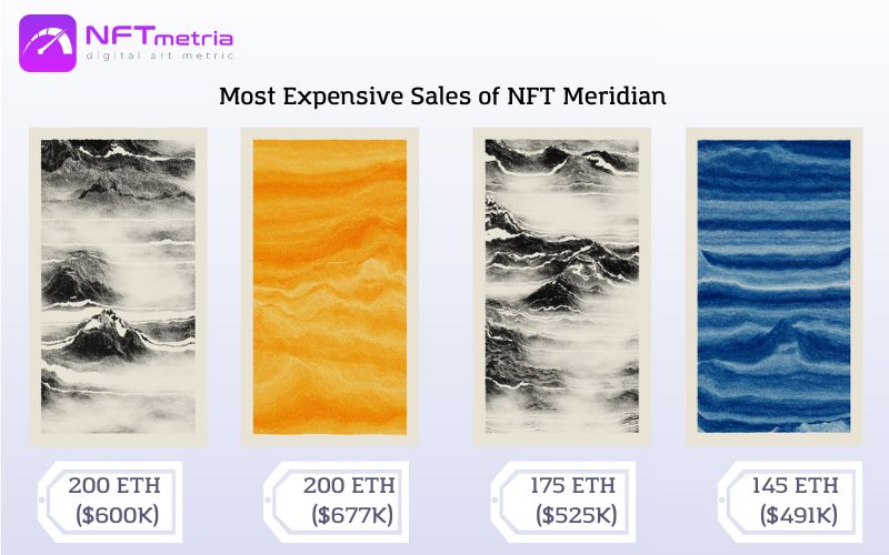 Most Expensive Sales of NFT Meridian