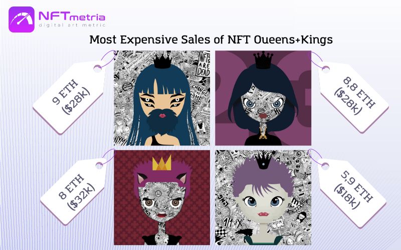 Most Expensive Sales of NFT Oueens+Kings
