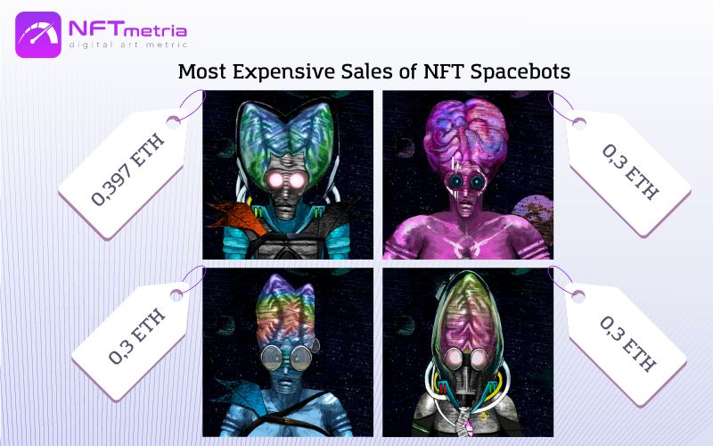 Most Expensive Sales of NFT Spacebots